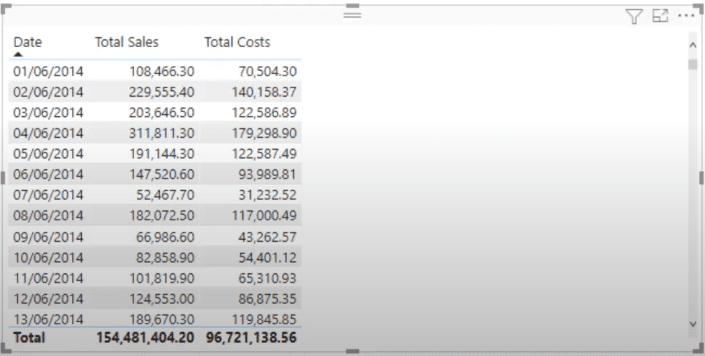 calculate percentage margin