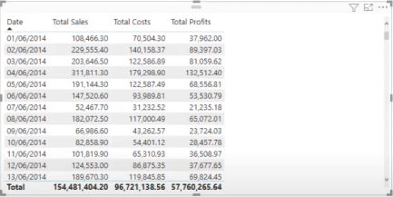 calculate percentage margin