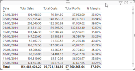 calculate percentage margin