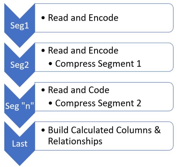 vertipaq storage engine