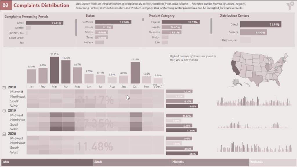 visual reports