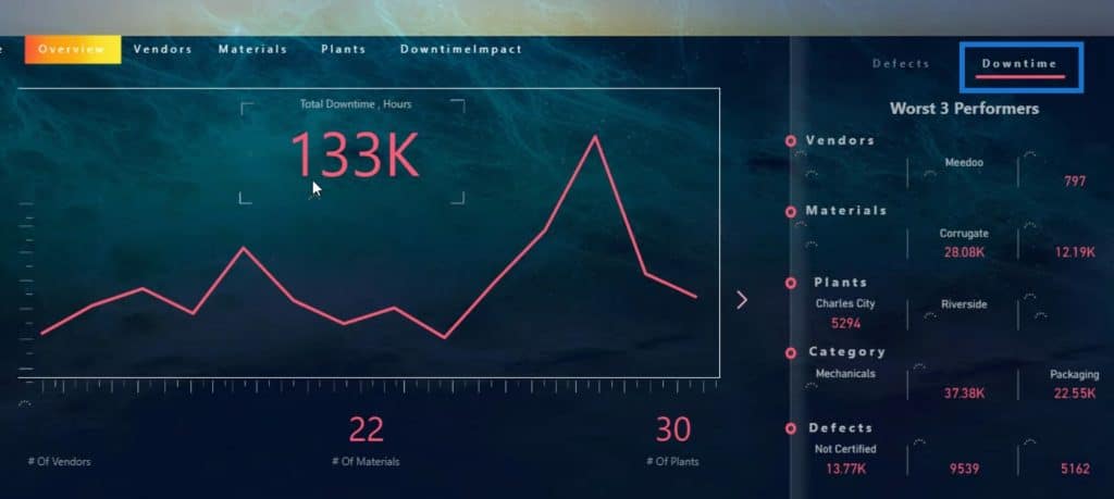 dashboard in Power BI