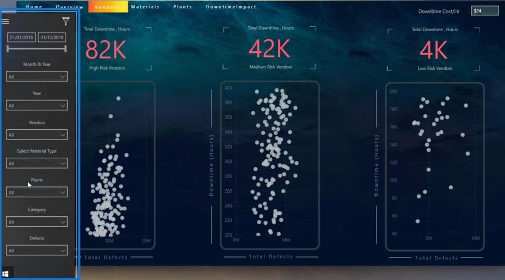 Power BI Interactive Reports