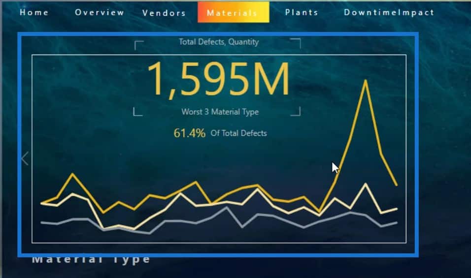 dashboard in Power BI