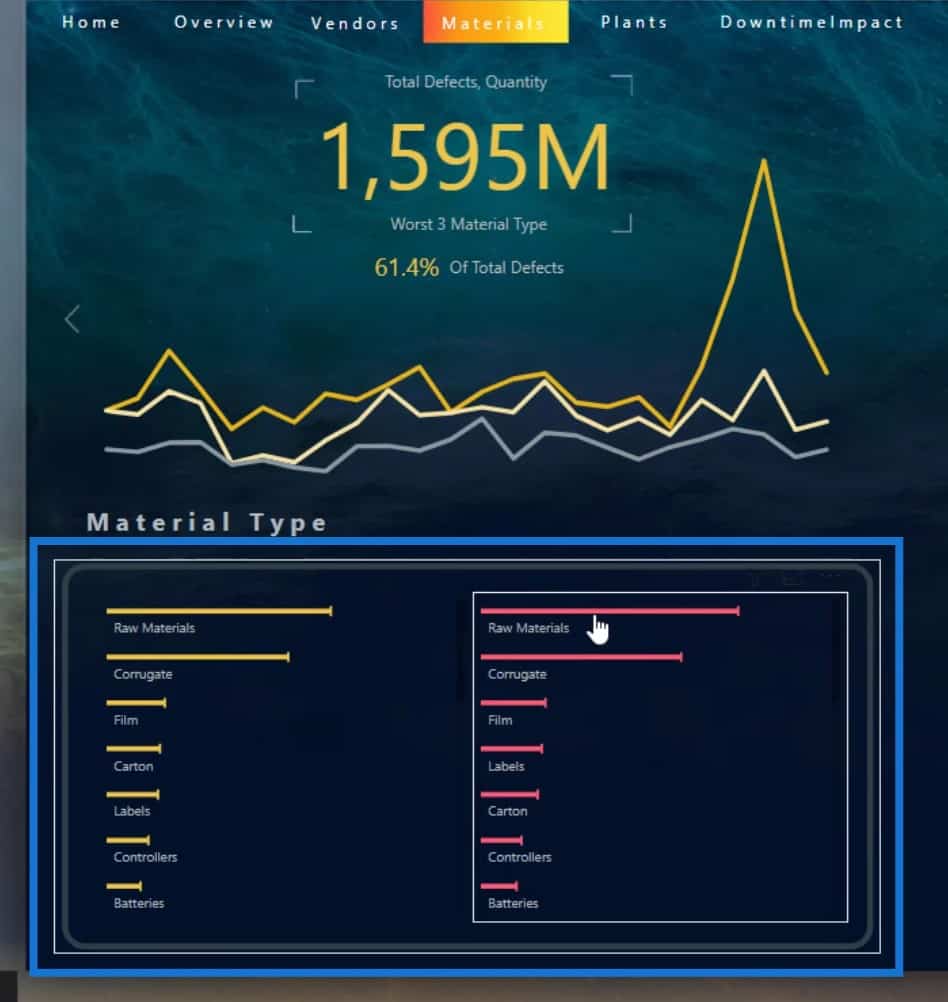 dashboard in Power BI