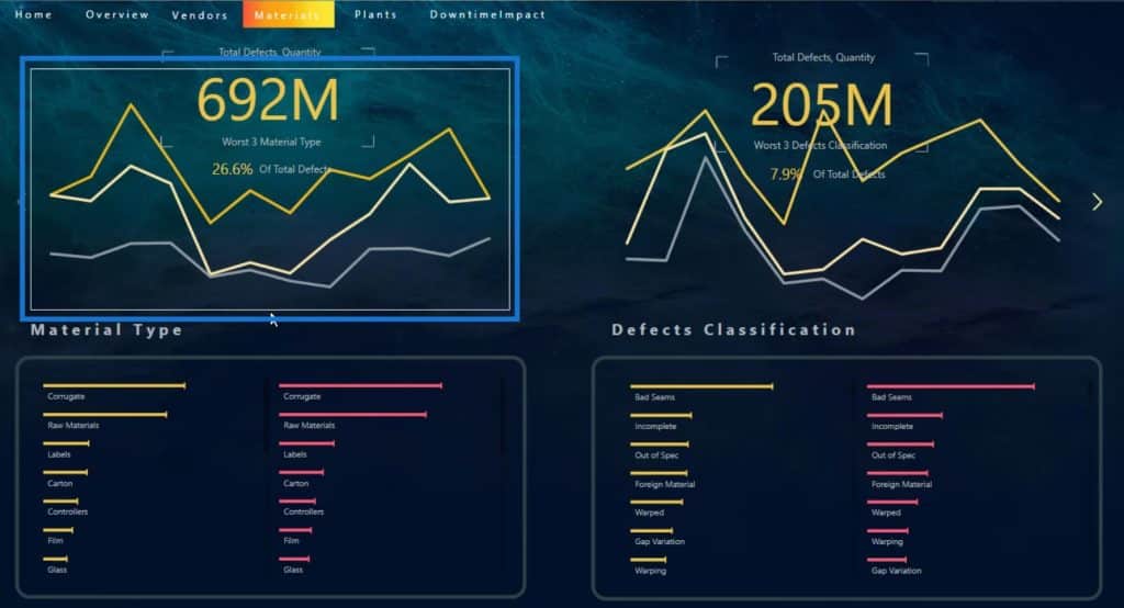 dashboard in Power BI