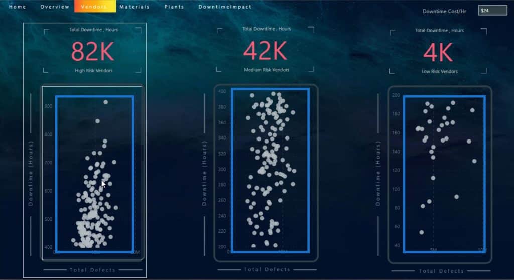 dashboard in Power BI