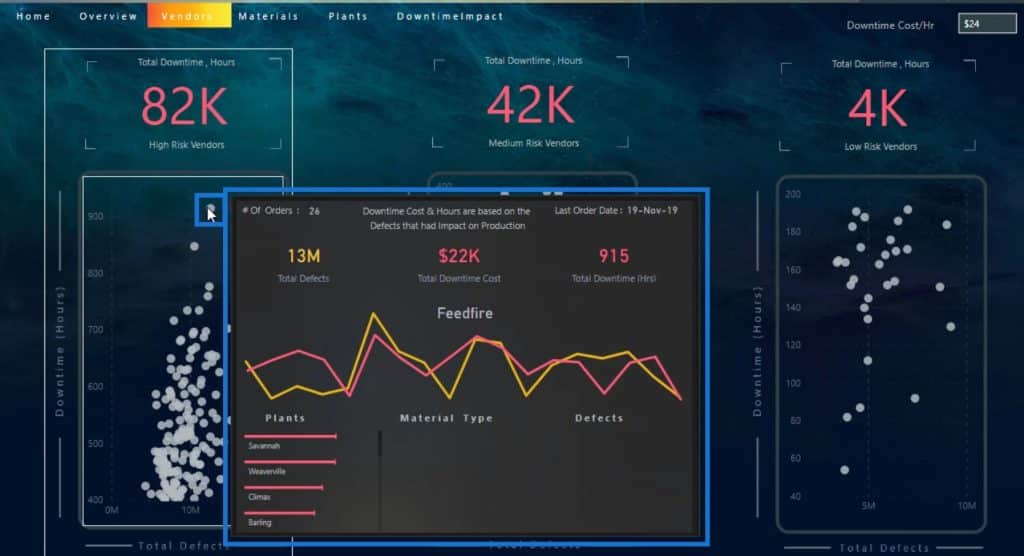 dashboard in Power BI