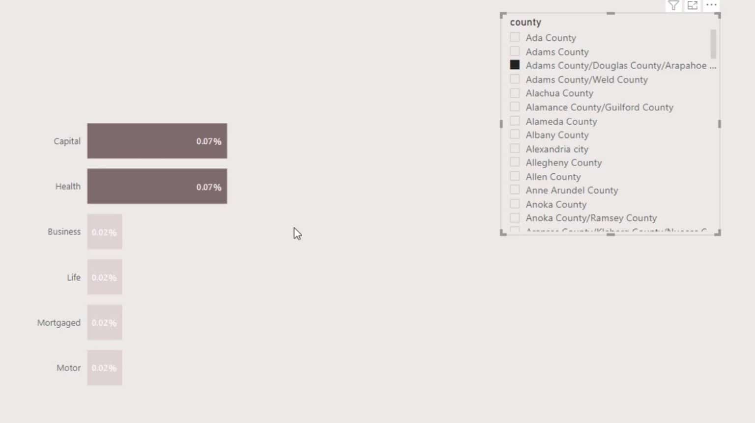 Native Visuals In Power Bi Basic Charts Master Data Skills Ai