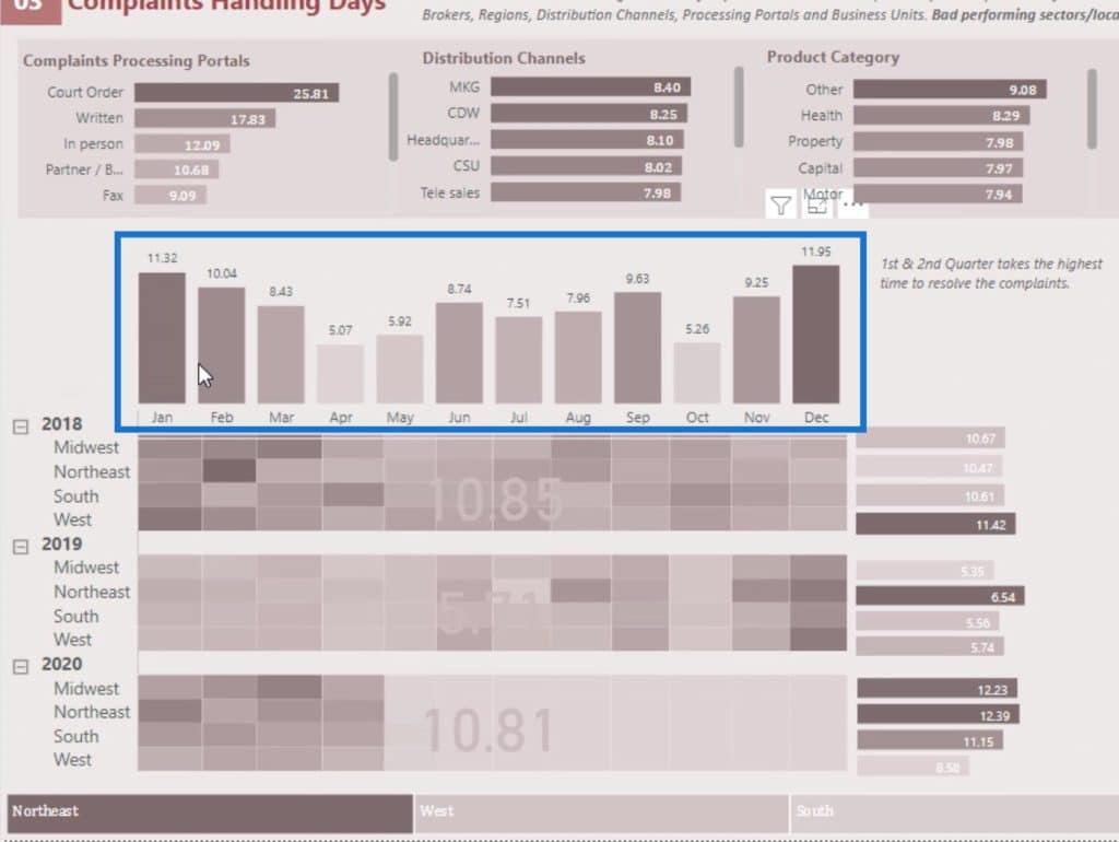 dashboard in Power BI