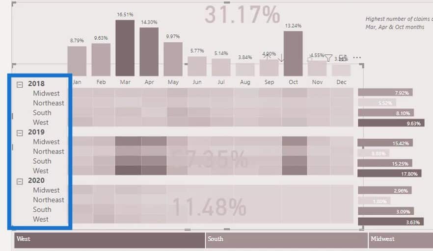 visual reports