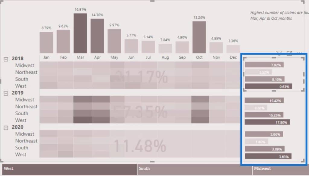 visual reports