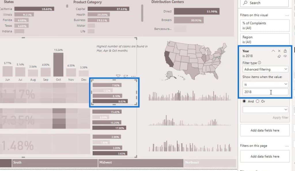 visual reports