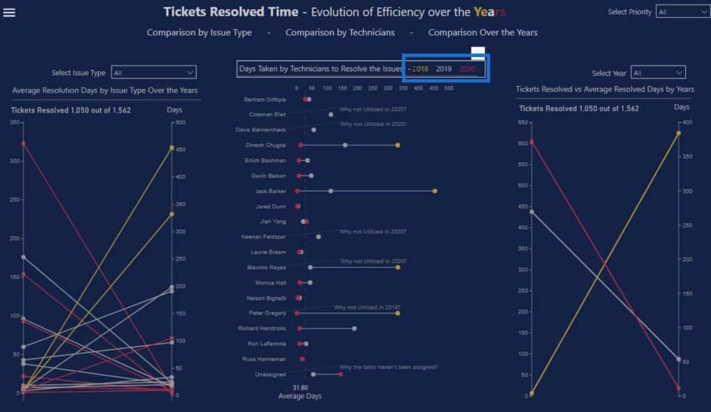 dashboard in Power BI