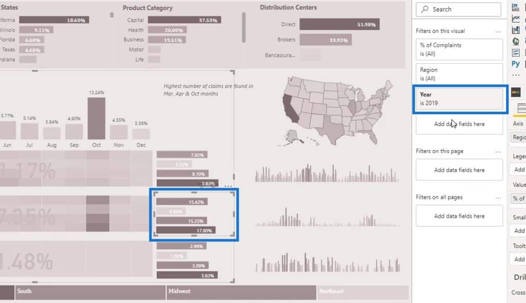 visual reports