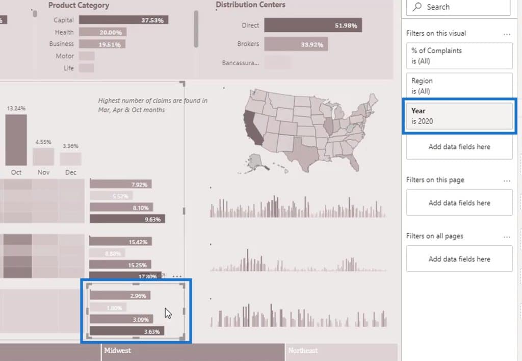 visual reports