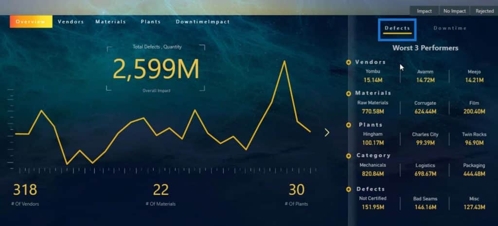 dashboard in Power BI