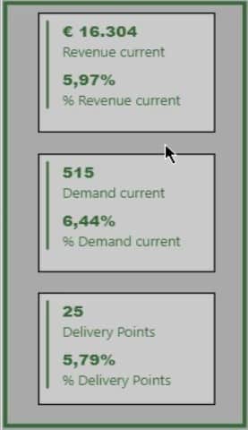 customer allocation