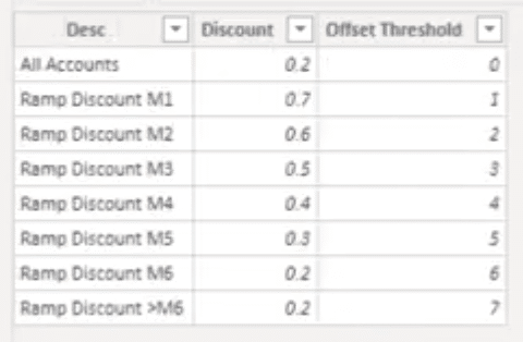 dax formulas in power bi