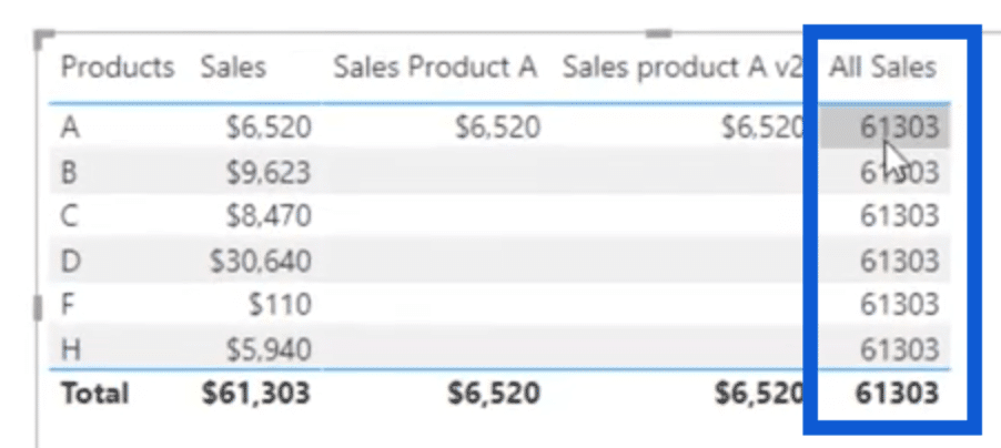 calculate in power bi