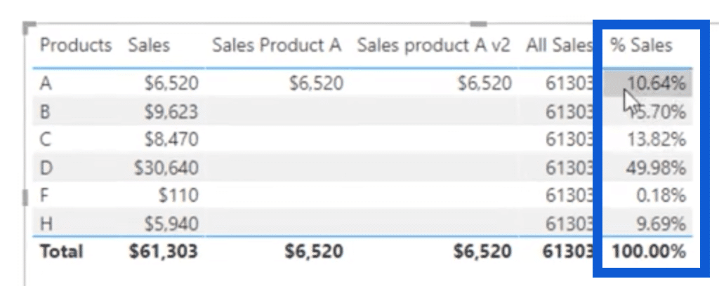 calculate in power bi