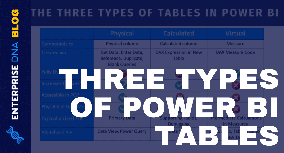 Tables In Power BI- Types & Distinctions