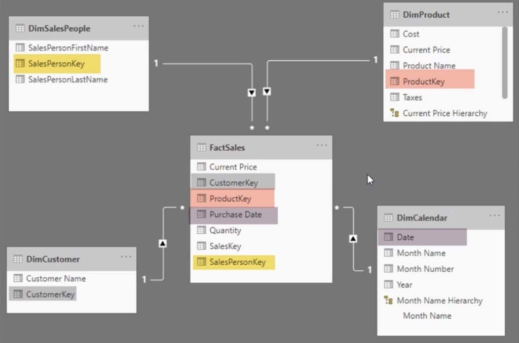 dax calculation