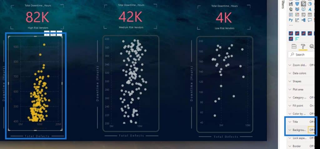 Power BI Scatter Chart