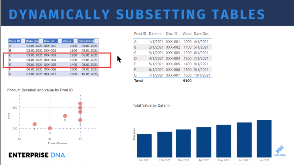 table visual in power bi