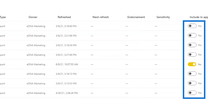 Power BI Workspaces