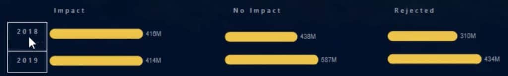 round bar chart