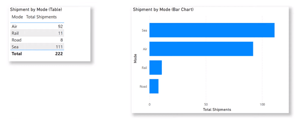 best practices for power bi