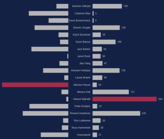 Comparison Bar Charts With Charticulator In Power BI – Master Data