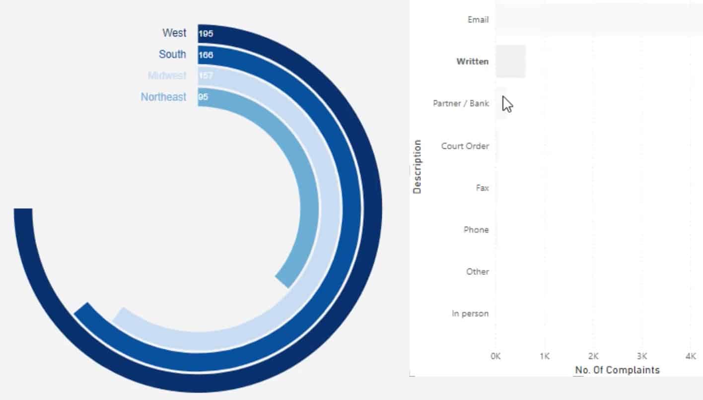 Donut Chart: Create A Custom Visual Using Charticulator – Master Data