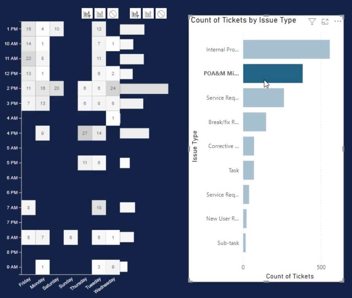 Heat Map – A Great Visualization For Power BI Reports – Master Data ...
