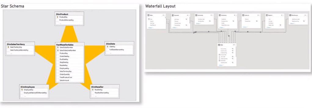 best practices for power bi