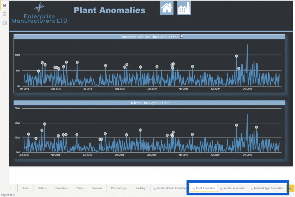 anomaly detection in Power BI