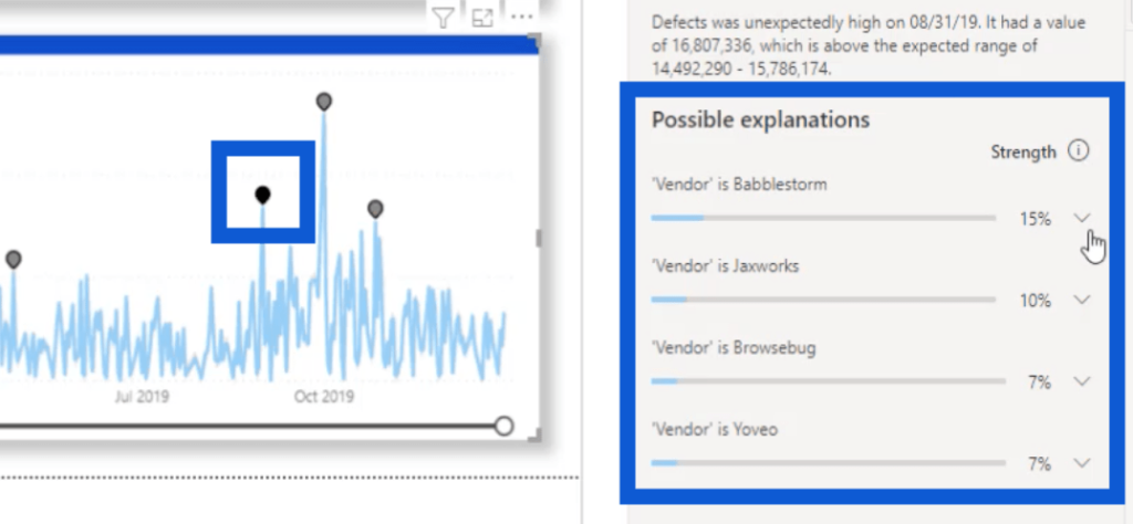 anomaly detection in Power BI