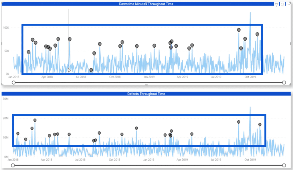 anomaly detection in Power BI