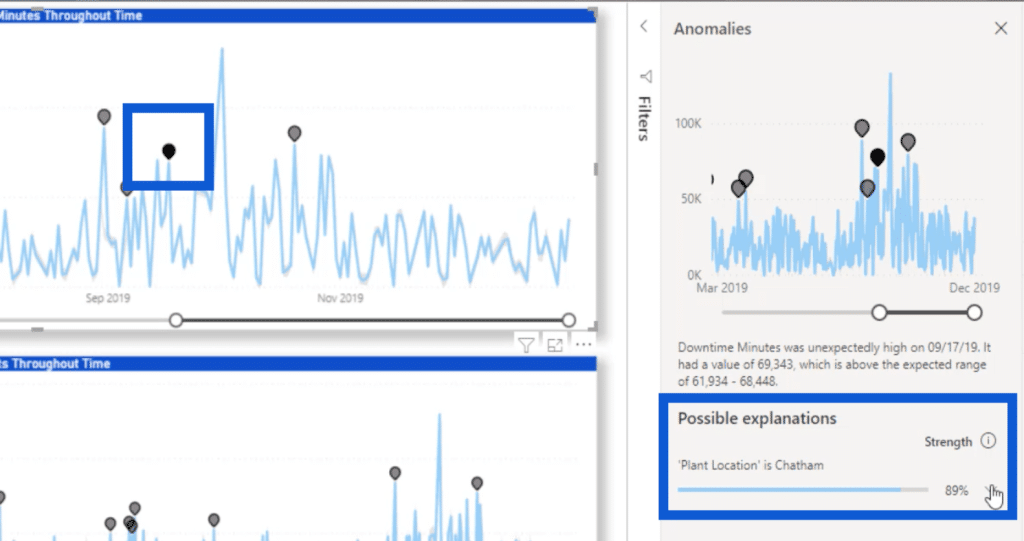 anomaly detection in Power BI