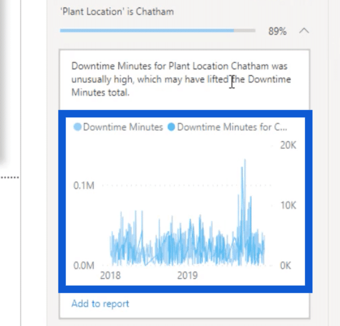 anomaly detection in Power BI