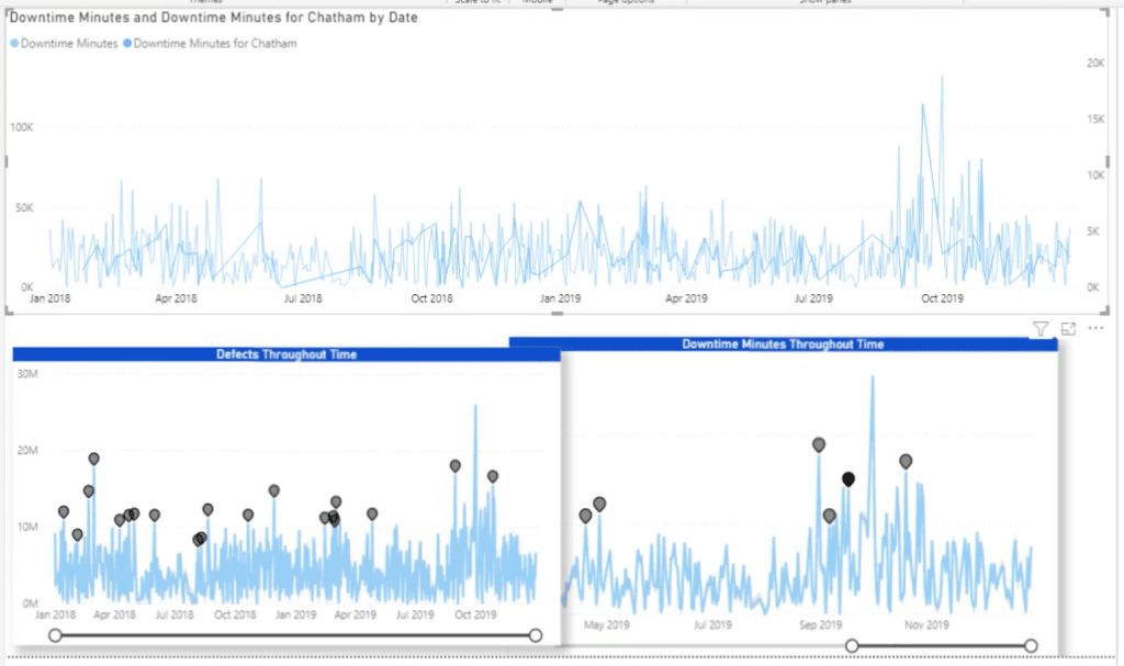 anomaly detection in Power BI