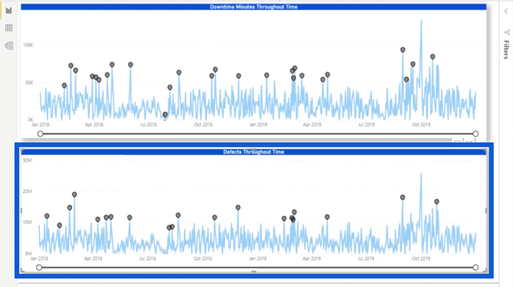 anomaly detection in Power BI