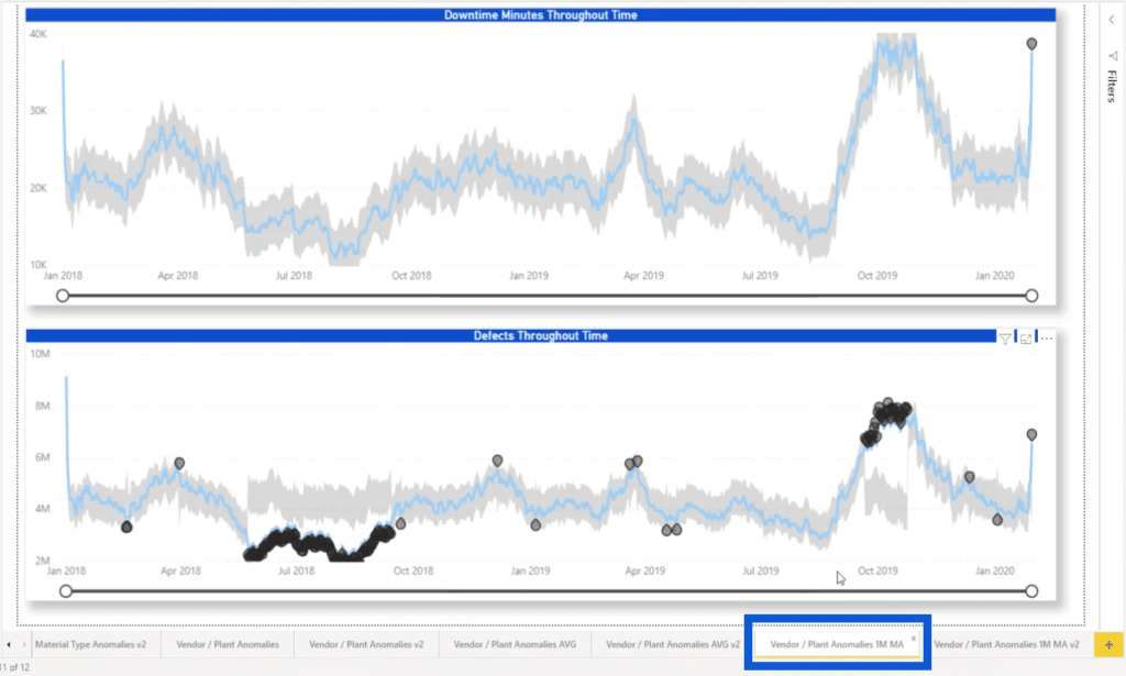 anomaly detection in Power BI