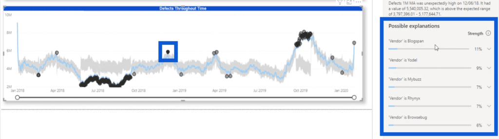 anomaly detection in Power BI