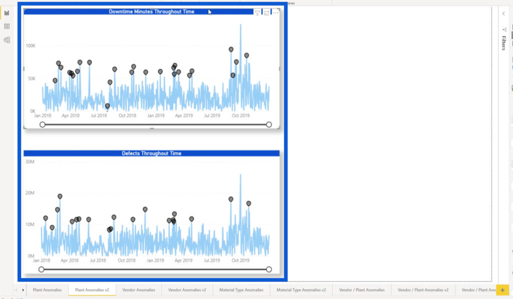 anomaly detection in Power BI