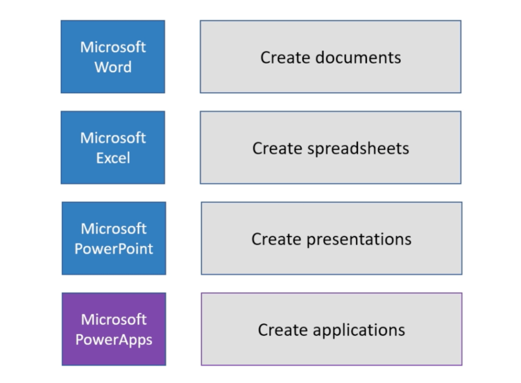 power apps introduction