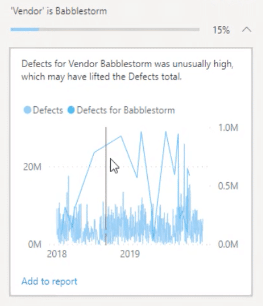 anomaly detection in Power BI