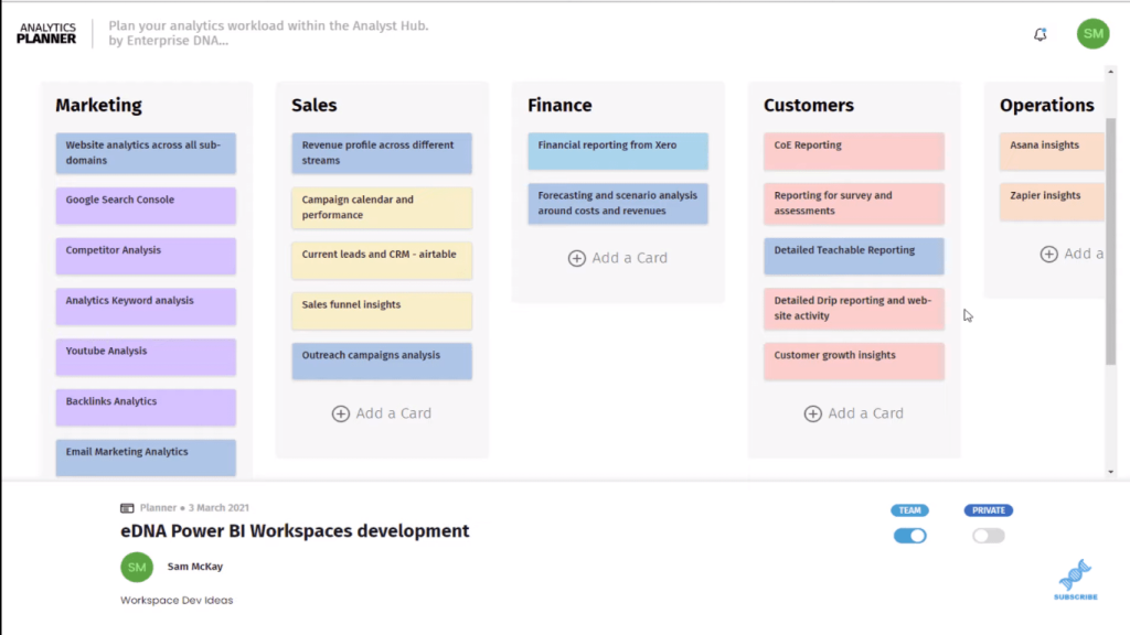 Power BI Workspaces