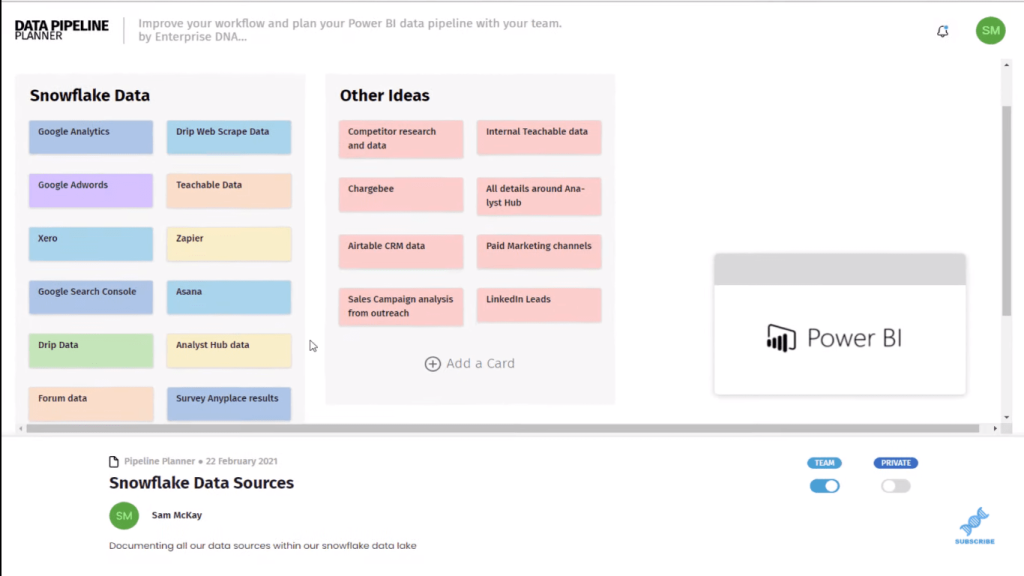 Power BI Workspaces